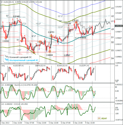 forex-audusd-10122013.png