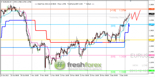 forex-trading-10122013-1.png