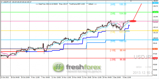 forex-trading-10122013-3.png