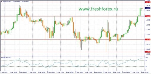 forex-fundamental-analysis-10122013-2.jpg