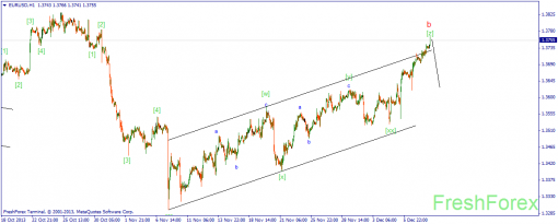 forex-wave-10122013-1.png