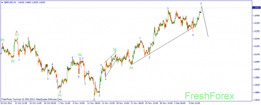 forex-wave-10122013-2.png