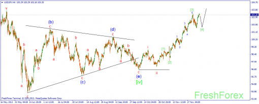 forex-wave-10122013-3.png