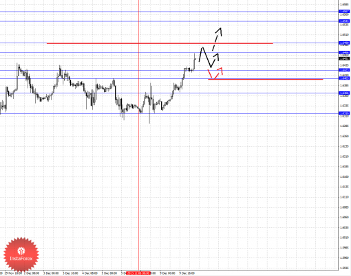 forex-fractal-10122013-2.png