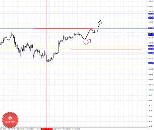 forex-fractal-10122013-4.png