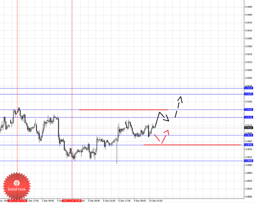 forex-fractal-10122013-6.png