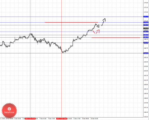 forex-fractal-10122013-8.png