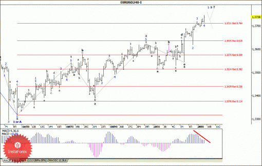 forex-wave-analysis-10122013-1.gif