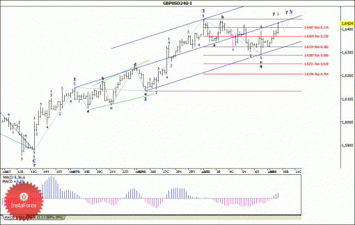 forex-wave-analysis-10122013-2.gif