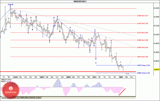 forex-wave-analysis-10122013-3.gif