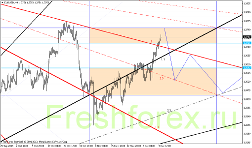 forex-gann-10122013-1.png