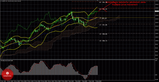 forex-trade-10122013-4.gif