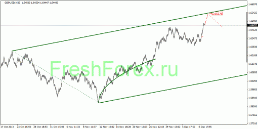 forex-quantum-analysis-10122013-2.gif