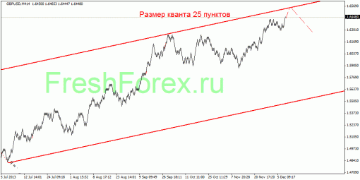 forex-quantum-analysis-10122013-3.gif