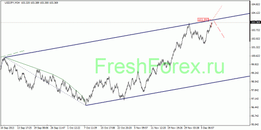 forex-quantum-analysis-10122013-4.gif