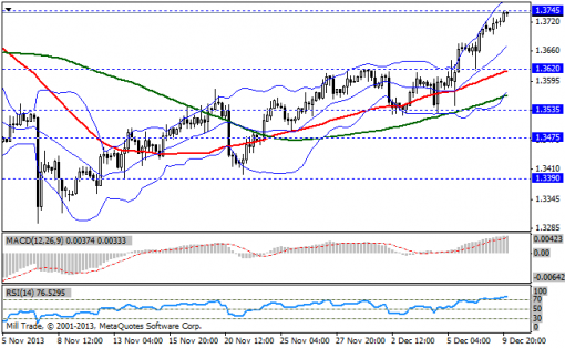 forex-bollinger-bands-10122013-1.png