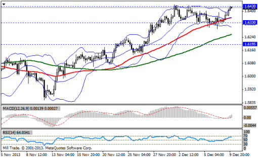 forex-bollinger-bands-10122013-2.png