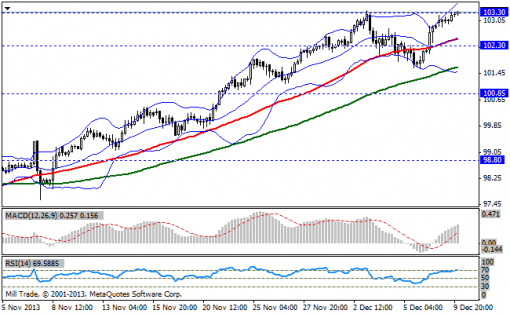 forex-bollinger-bands-10122013-3.png