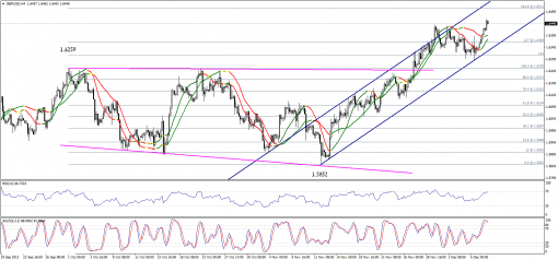 forex-technical-analysis-10122013-2.png