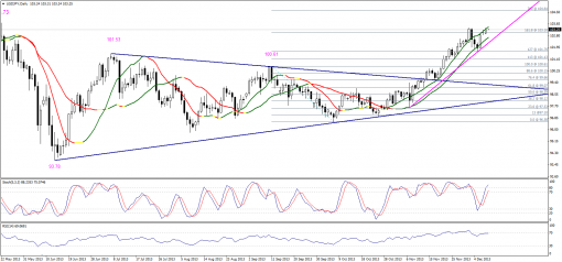 forex-technical-analysis-10122013-3.png