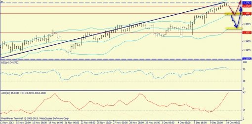 forex-trend-10122013-2.jpg