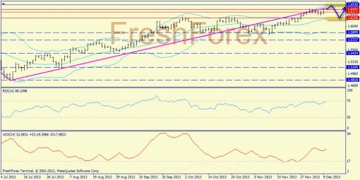 forex-trend-gbpusd-10122013-1.jpg