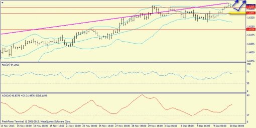 forex-trend-gbpusd-10122013-2.jpg