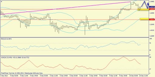 forex-trend-gbpusd-10122013-3.jpg