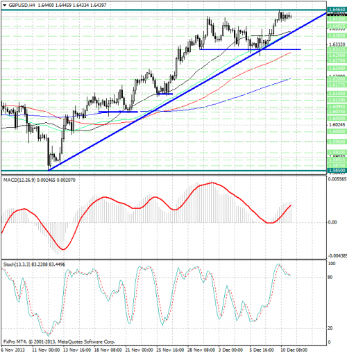 forex-analysis-gbpusd-11122013.png