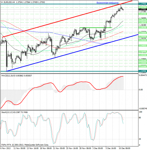 forex-analysis-eurusd-11122013.png