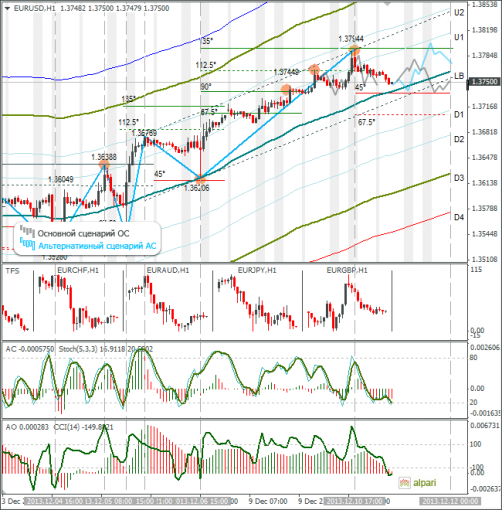 forex-eurusd-11122013.png