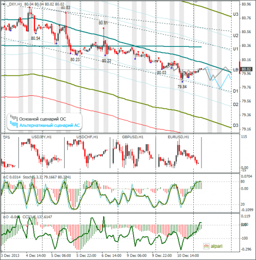 forex-dxy-11122013.png
