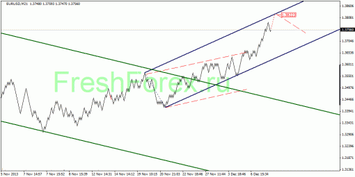 forex-quantum-analysis-11122013-1.gif