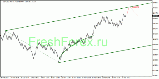 forex-quantum-analysis-11122013-2.gif