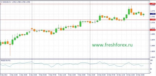 forex-fundamental-analysis-11122013-1.jpg
