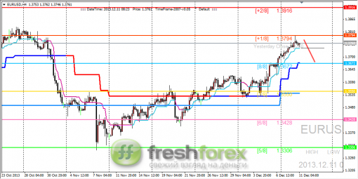 forex-trading-11122013-1.png