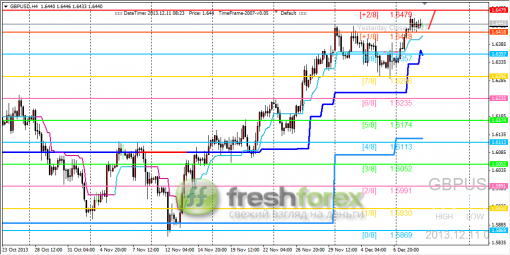 forex-trading-11122013-2.png