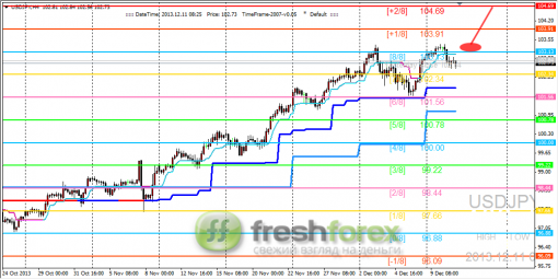 forex-trading-11122013-3.png