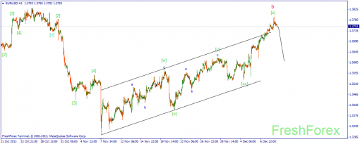 forex-wave-11122013-1.png