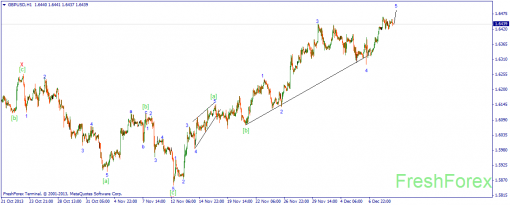 forex-wave-11122013-2.png