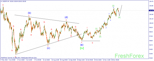 forex-wave-11122013-3.png
