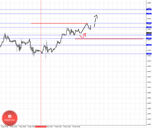 forex-fractal-11122013-2.png