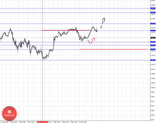 forex-fractal-11122013-4.png