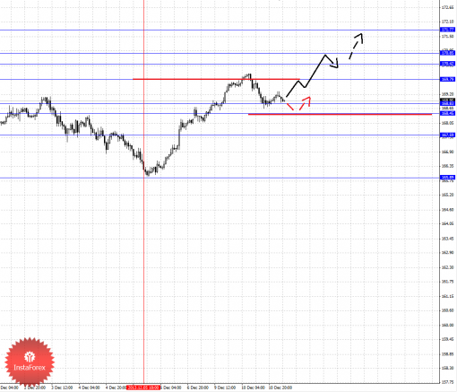 forex-fractal-11122013-8.png