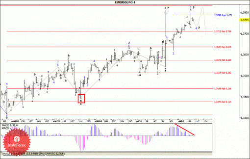 forex-wave-analysis-11122013-1.gif