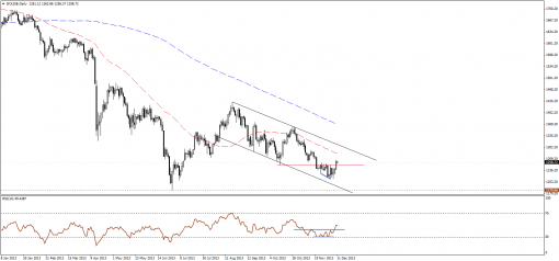 gold-silver-11122013-1.png