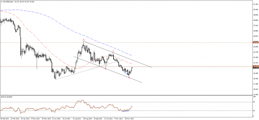 gold-silver-11122013-2.png