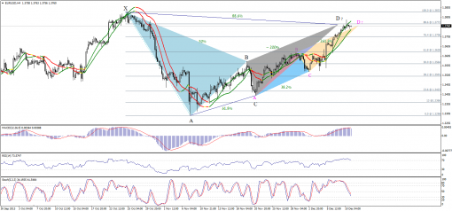 forex-technical-analysis-11122013-1.png