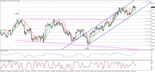 forex-technical-analysis-11122013-2.png