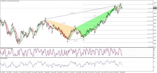 forex-technical-analysis-11122013-3.png